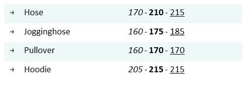 Tabelle mit Angaben zum benötigten Stoffverbrauch für Herren. In der Tabelle finden Sie Werte für Hose, Jogginghose​, Pullover und Hoodie.