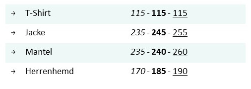 Tabelle mit Angaben zum benötigten Stoffverbrauch für Herren. In der Tabelle finden Sie Werte für T-Shirt, Jacke, Mantel und Herrenhemd​.