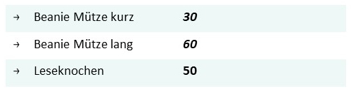 Tabelle mit Angaben zum benötigten Stoffverbrauch für Accessoires. In der Tabelle finden Sie Werte für Beanie und Leseknochen.